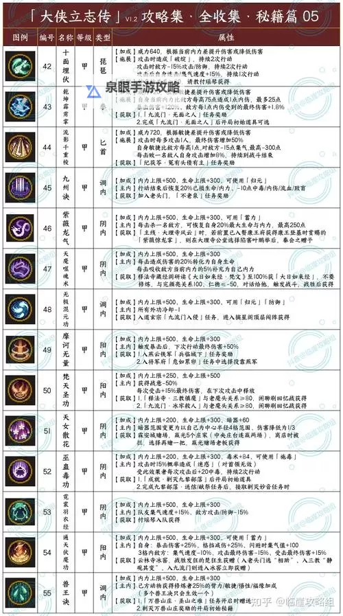 《大侠立志传》全结局达成方法一览图2