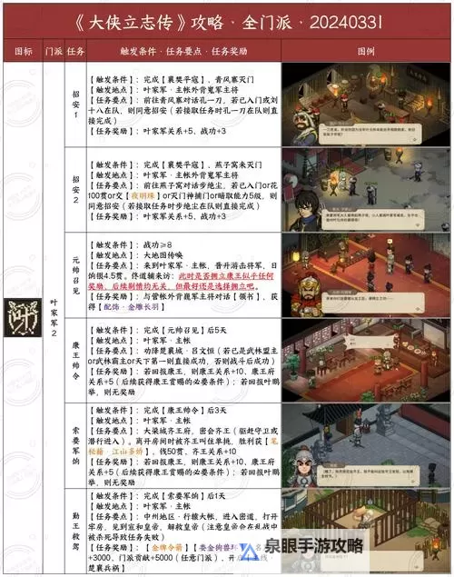 《大侠立志传》全结局达成方法一览图1