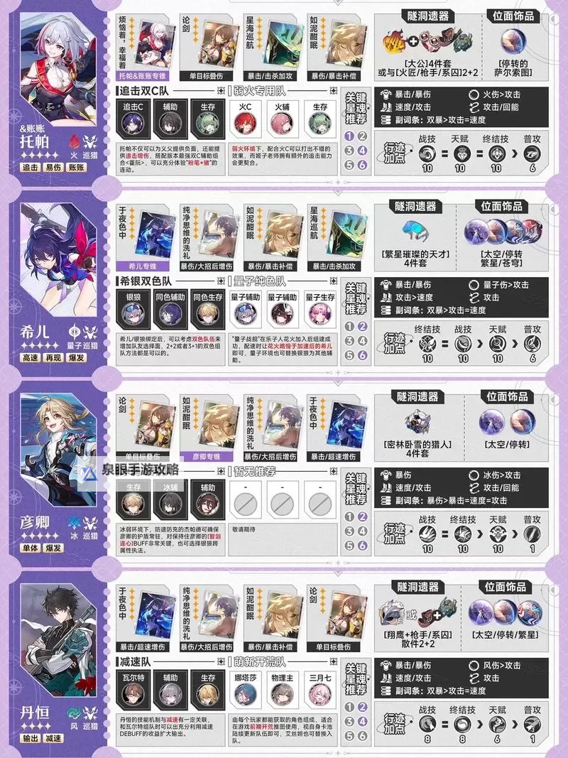 《崩坏星穹铁道》2.6下半卡池角色培养一图流图1