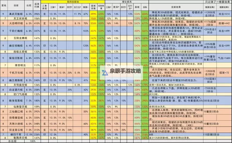 《这就是江湖》内练经验总结图1