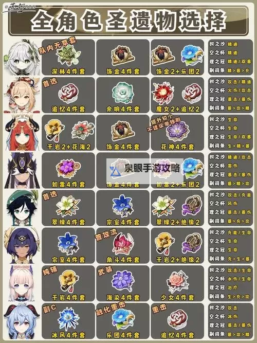 《原神》辅助加伤武器与圣遗物强度评析图1