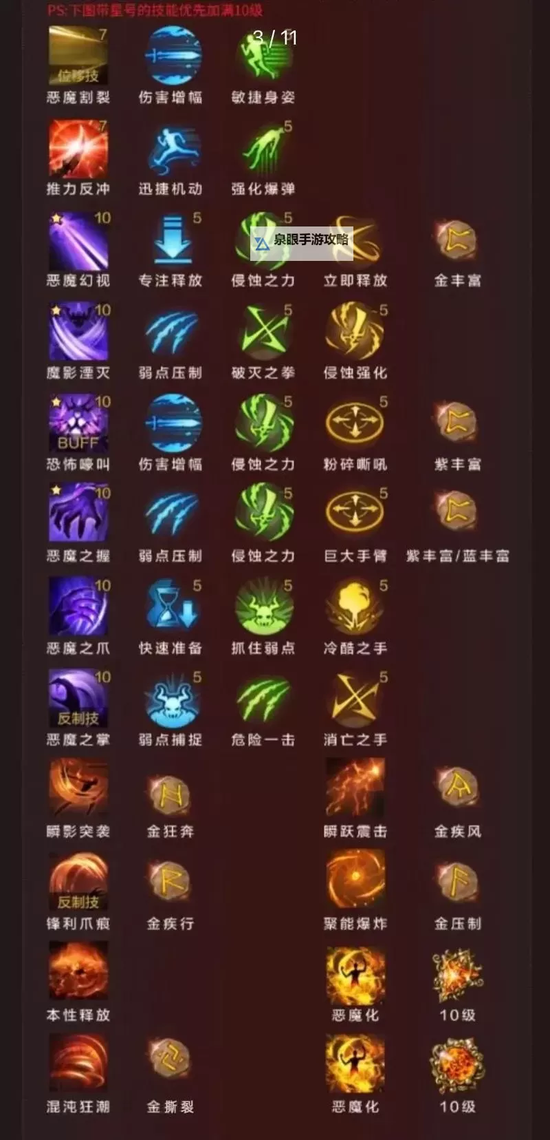 《命运方舟》副本与职业技巧讲解图1