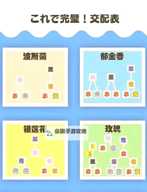 《动物森友会》花朵种植及移植方法 怎么种花图2