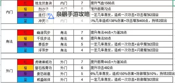 《这就是江湖》无中拳的理解-技能篇图1