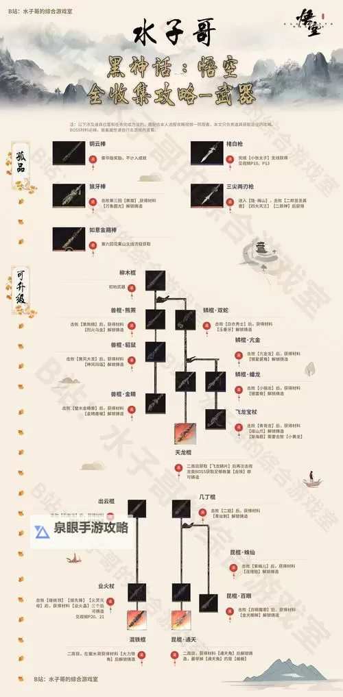 《黑神话悟空》11件非套装披挂获取攻略图2
