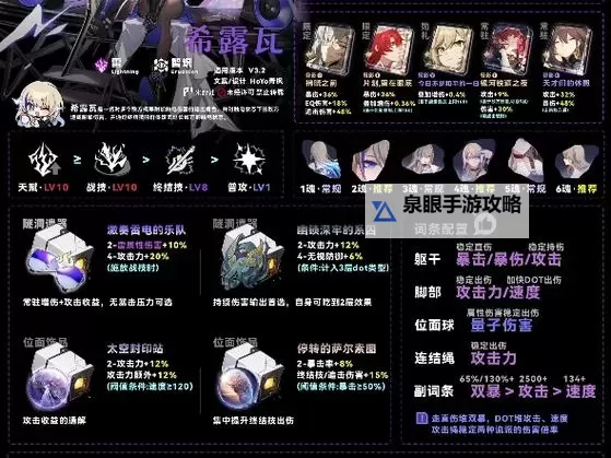 《崩坏星穹铁道》希露瓦一图流培养攻略图1