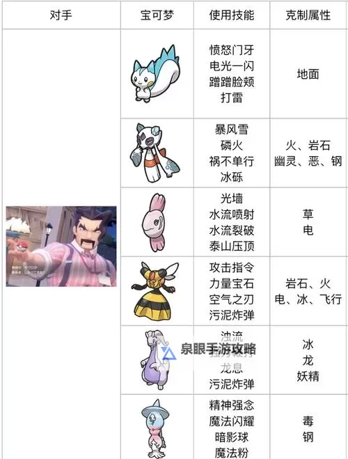 《宝可梦朱紫》亲密度查询方法图1