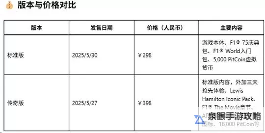 《F1 25》最低配置要求一览 什么配置能玩图1