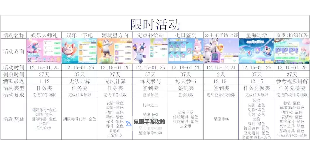 《元梦之星》积分赛爱心贴贴关卡指南图1