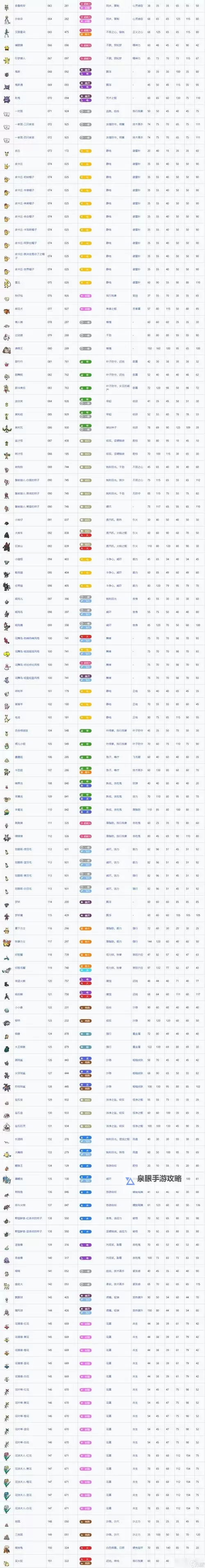 《宝可梦朱紫》大小力对大小金影响率分析图1