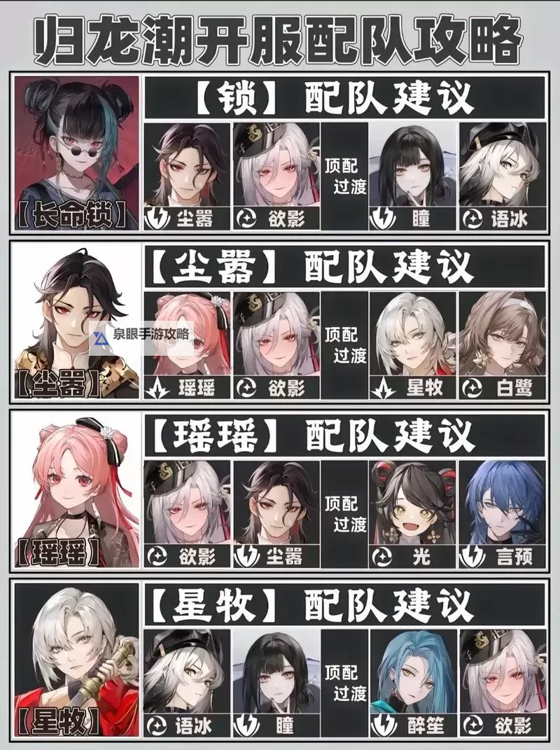 《归龙潮》强力配队推荐与配队机制详解图1