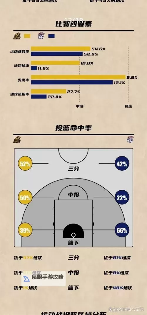 《NBA2K17》自建FIBA国家队阵容与玩法一览图1