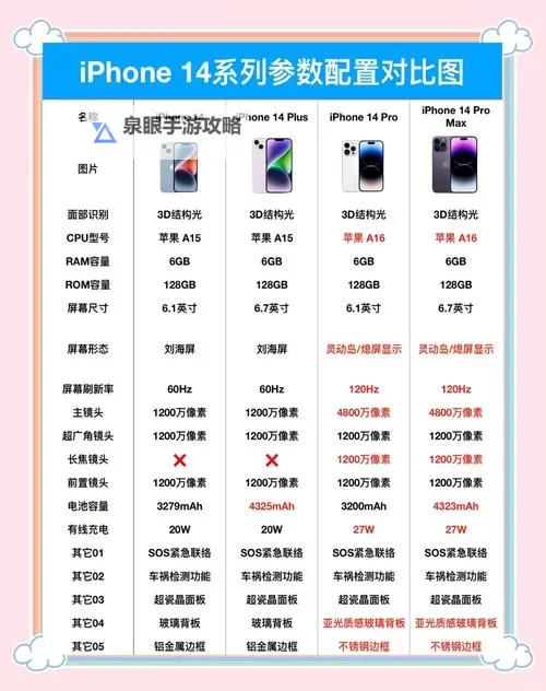 中国成熟iPhone的性能评测：全面解析最新型号表现图2