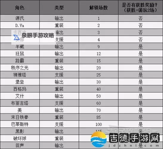 《守望先锋归来》停服期间新增英雄介绍图1