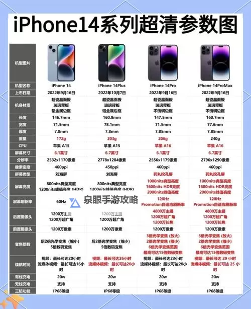 中国成熟iPhone的性能评测：全面解析最新型号表现图1