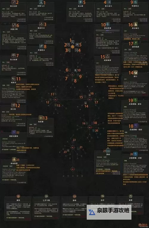 《暗黑破坏神4》公测版快速升至25级教程图1