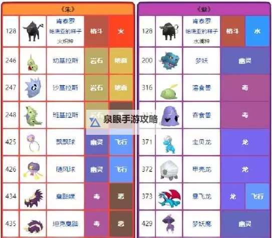 《宝可梦朱紫》信使鸟商店位置与商品一览图1