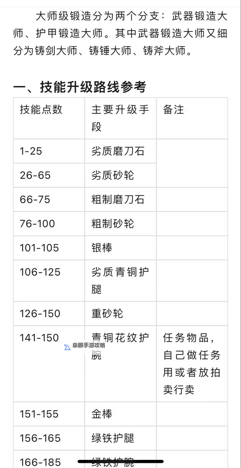 《城堡传说2迪亚佣兵团》神器锻造攻略  神器锻造概率公示图1