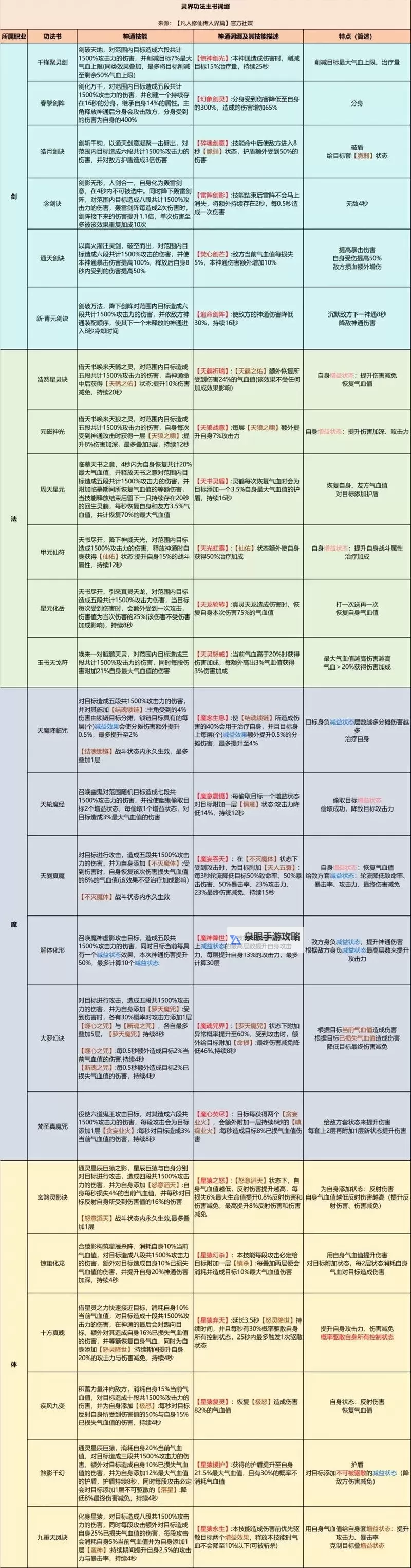 《凡人修仙传：人界篇》淬剑试炼和剑灵系统玩法攻略详解！图1