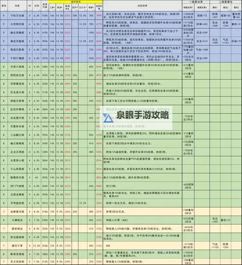 《这就是江湖》马匹养成攻略  这就是江湖相马术使用攻略图1