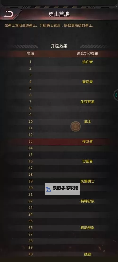 《破晓的曙光》养成材料怎么得? 破晓的曙光装备养成材料获取方法总结!图1