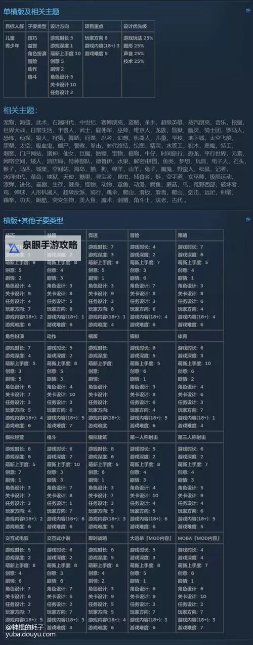 疯狂游戏大亨 招人赚钱等实用技巧一览图2