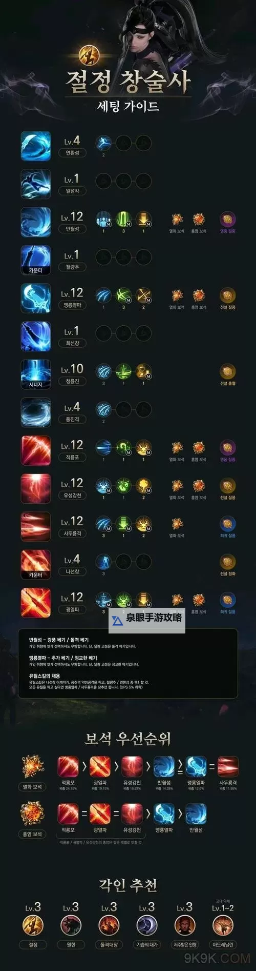 《命运方舟》枪术师中期非必爆流加点讲解图1