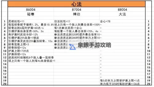 《鬼谷八荒》陆吾技能解析图1