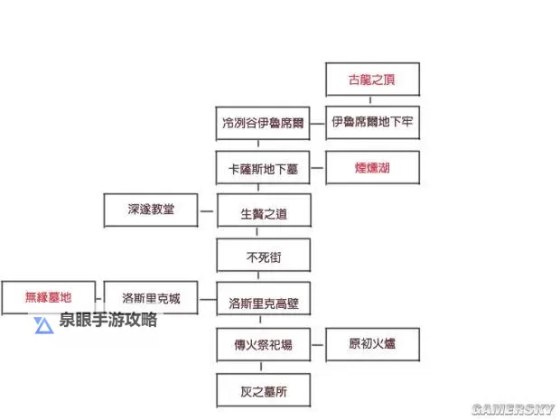 《黑暗之魂3》强韧度测试及结论 强韧度是什么图2