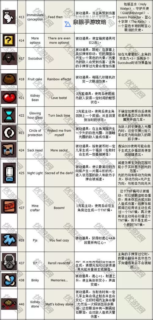 《以撒的结合胎衣》最低配置要求介绍 什么配置能玩图2