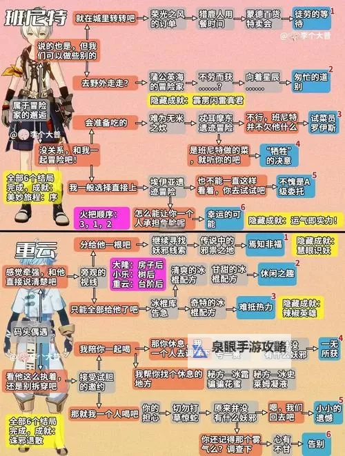 《原神》从一案到另一案任务攻略 花羽会开图任务怎么做图1