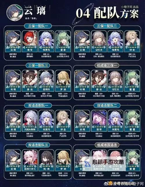 《崩坏星穹铁道》速度机制及收益解析图2