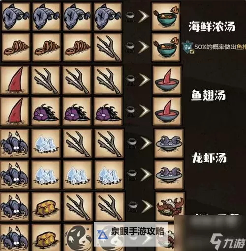 《饥荒》海难食谱大全图文版 饥荒海难海鲜食谱图2