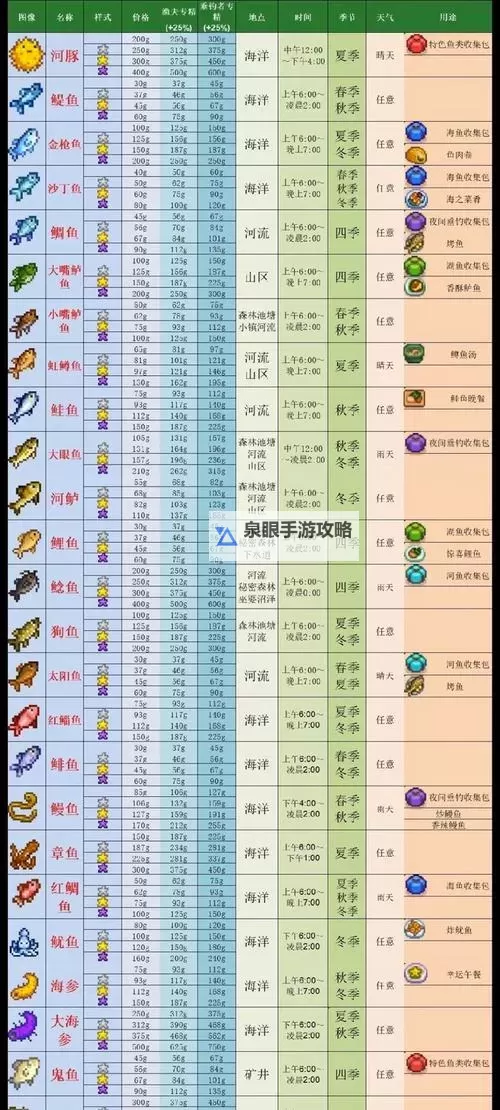 《星露谷物语》全地点季节钓鱼时间表一览图1