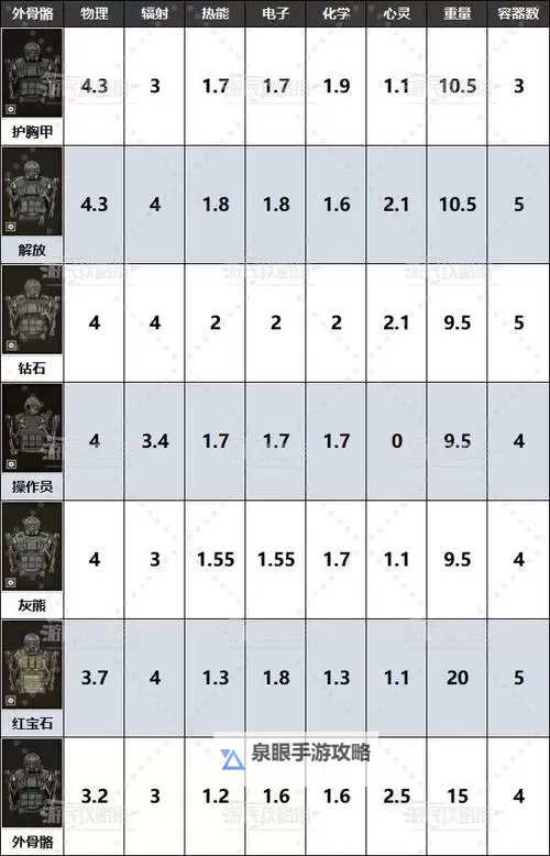 《潜行者2》PAO2倍瞄准镜位置及获取方法 二倍镜怎么获得图1