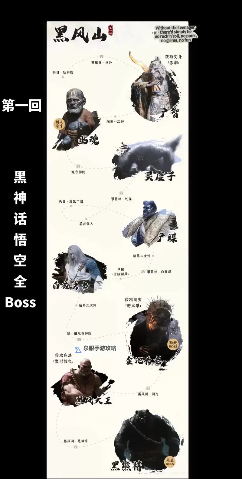 《黑神话悟空》黑风山试玩boss合集图1