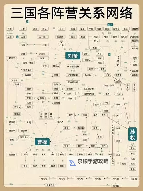 《英雄立志传三国志》刷关系方法 怎么刷关系图1