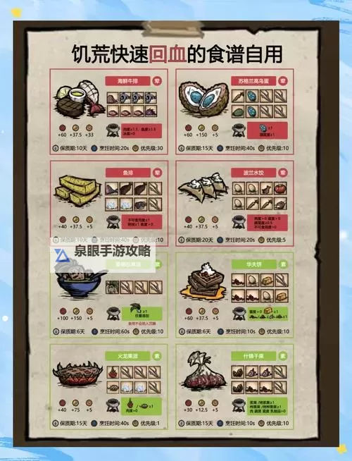 《饥荒》食谱配方及属性一览 食物类别属性一览图1