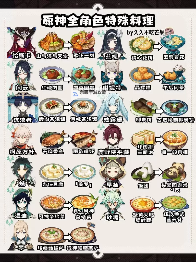 《原神》1.4版本食谱与收集方式一览表图1