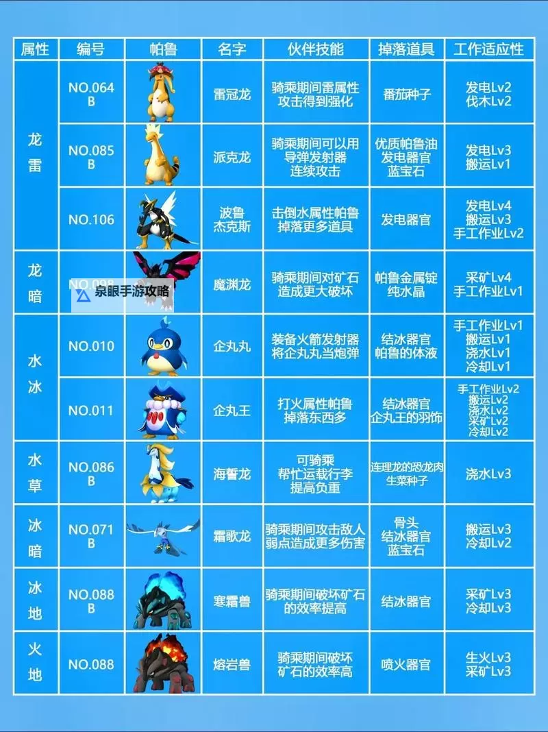 《幻兽帕鲁》孵蛋配方怎么查 幻兽帕鲁孵蛋配方查询图2