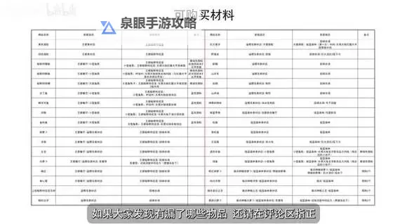 《幻想生活i》木材获取方式一览 伐木工材料掉落表图1