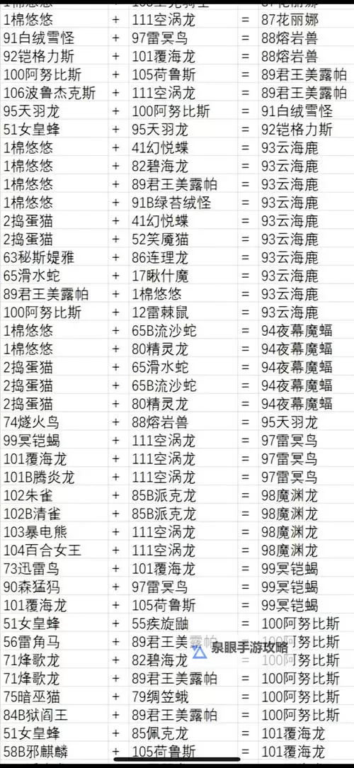 《幻兽帕鲁》孵蛋配方怎么查 幻兽帕鲁孵蛋配方查询图1