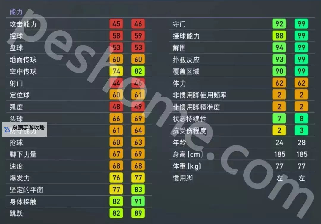 《实况足球2019（PES2019）》防守思路图文解析图2