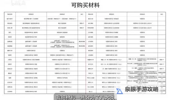 《幻想生活i》木材获取方式一览 伐木工材料掉落表图2