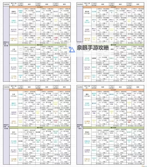 《太吾绘卷》正式版初始特性实用性评析图1
