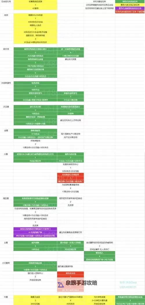 《伊克西翁IXION》新手注意事项与机制讲解 部分重要机制说明图1