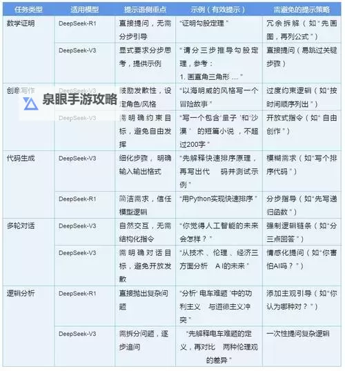 DeepSeek大模型排名一览图2