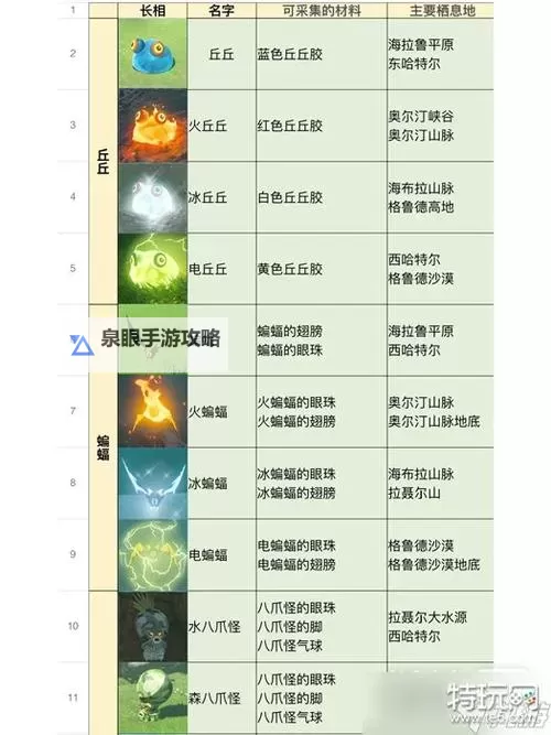 《塞尔达传说王国之泪》只属于我的怪物收藏品任务攻略图1