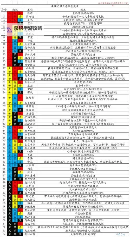 《魔渊之刃》激光火法配置攻略图1