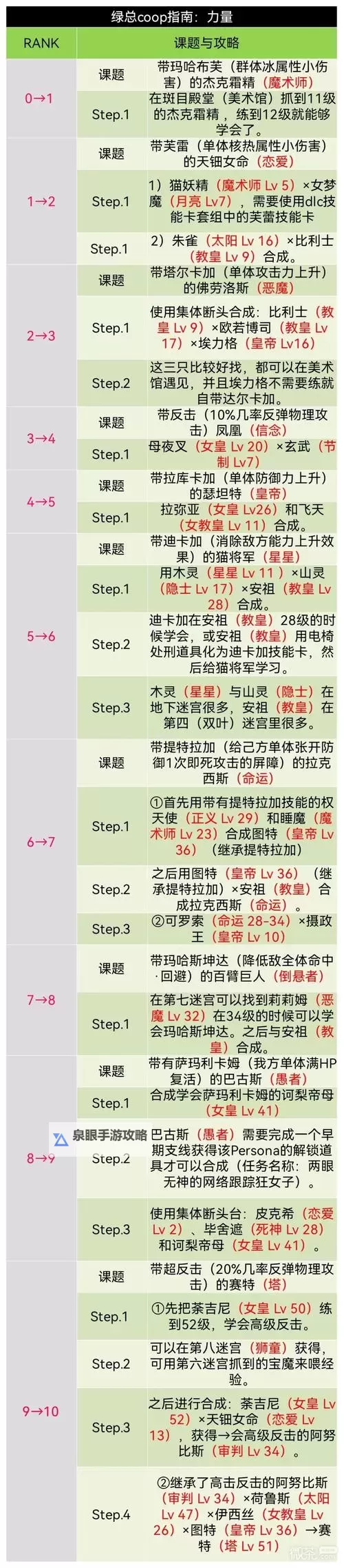 怎么双开王女异闻录？ 王女异闻录双开挂机图文全攻略图2